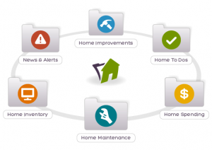 Homezada